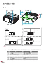 Предварительный просмотр 10 страницы Optoma UHD42 User Manual