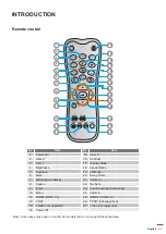 Предварительный просмотр 13 страницы Optoma UHD42 User Manual