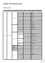 Предварительный просмотр 23 страницы Optoma UHD42 User Manual