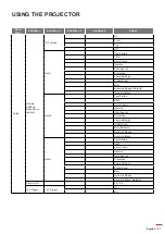 Предварительный просмотр 27 страницы Optoma UHD42 User Manual