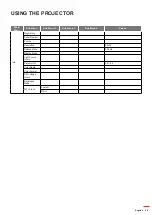 Предварительный просмотр 29 страницы Optoma UHD42 User Manual