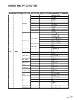 Предварительный просмотр 27 страницы Optoma UHD50 User Manual