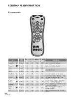 Предварительный просмотр 46 страницы Optoma UHD50 User Manual