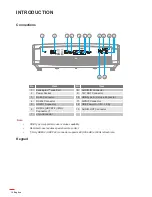 Предварительный просмотр 10 страницы Optoma UHD550X User Manual