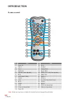 Предварительный просмотр 12 страницы Optoma UHD550X User Manual