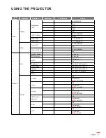 Предварительный просмотр 27 страницы Optoma UHD550X User Manual