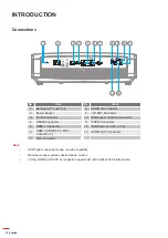 Предварительный просмотр 10 страницы Optoma UHD60 User Manual