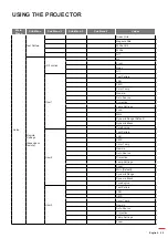 Предварительный просмотр 25 страницы Optoma UHD60 User Manual