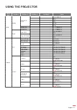 Предварительный просмотр 27 страницы Optoma UHD60 User Manual