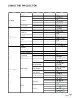 Preview for 31 page of Optoma UHL55 Manual