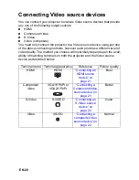 Preview for 20 page of Optoma w313 User Manual