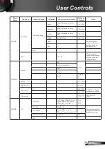 Preview for 29 page of Optoma W319UST Manual