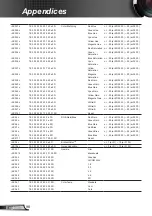 Preview for 98 page of Optoma W319UST Manual