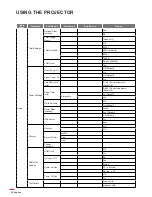 Preview for 28 page of Optoma W400-M User Manual