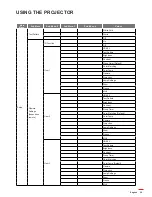 Preview for 29 page of Optoma W400-M User Manual