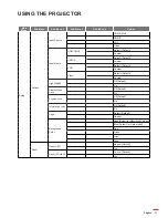 Preview for 31 page of Optoma W400-M User Manual