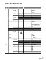 Preview for 35 page of Optoma W400-M User Manual