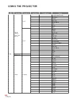 Preview for 38 page of Optoma W400-M User Manual