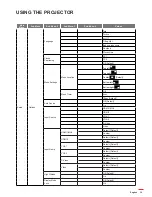 Preview for 39 page of Optoma W400-M User Manual