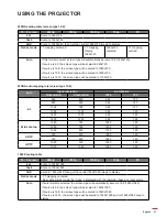 Preview for 47 page of Optoma W400-M User Manual