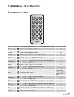 Preview for 73 page of Optoma W400-M User Manual