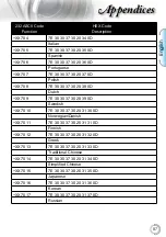 Preview for 87 page of Optoma W415-M User Manual