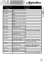 Preview for 93 page of Optoma W415-M User Manual