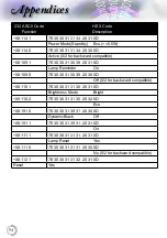 Preview for 94 page of Optoma W415-M User Manual