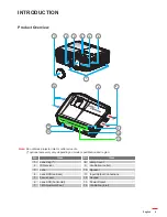 Предварительный просмотр 9 страницы Optoma W515ST-M User Manual