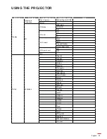 Предварительный просмотр 25 страницы Optoma W515ST-M User Manual