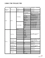 Предварительный просмотр 27 страницы Optoma W515ST-M User Manual