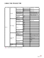 Предварительный просмотр 29 страницы Optoma W515ST-M User Manual