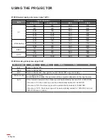 Предварительный просмотр 36 страницы Optoma W515ST-M User Manual