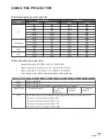 Предварительный просмотр 37 страницы Optoma W515ST-M User Manual