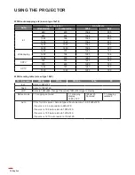 Предварительный просмотр 38 страницы Optoma W515ST-M User Manual