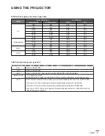 Предварительный просмотр 39 страницы Optoma W515ST-M User Manual