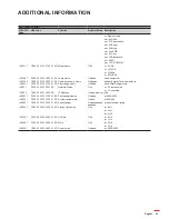 Предварительный просмотр 85 страницы Optoma W515ST-M User Manual