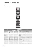 Предварительный просмотр 86 страницы Optoma W515ST-M User Manual