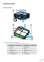 Preview for 9 page of Optoma W515T User Manual