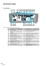 Preview for 10 page of Optoma W515T User Manual