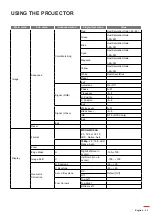 Preview for 23 page of Optoma W515T User Manual