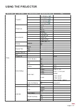 Preview for 25 page of Optoma W515T User Manual