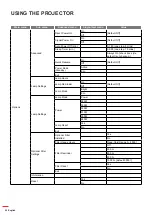 Preview for 28 page of Optoma W515T User Manual