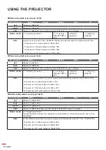 Preview for 36 page of Optoma W515T User Manual