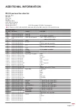 Preview for 77 page of Optoma W515T User Manual