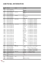 Preview for 78 page of Optoma W515T User Manual