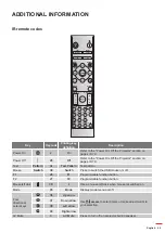 Preview for 85 page of Optoma W515T User Manual