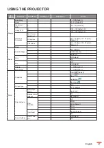 Предварительный просмотр 27 страницы Optoma W9PD7JF01VZ1 User Manual