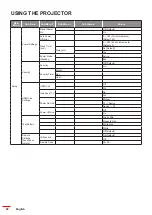 Предварительный просмотр 28 страницы Optoma W9PD7JF01VZ1 User Manual