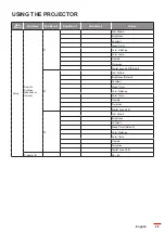 Предварительный просмотр 29 страницы Optoma W9PD7JF01VZ1 User Manual